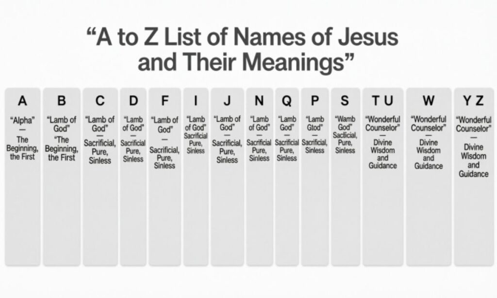A to Z List of Names of Jesus and Their Meanings