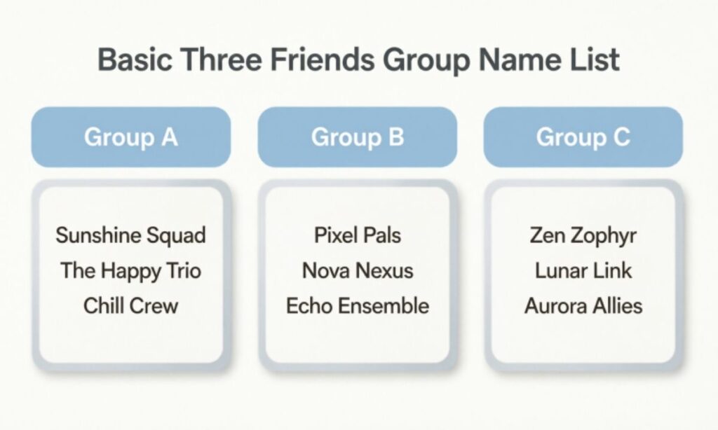 Basic Three Friends Group Name List