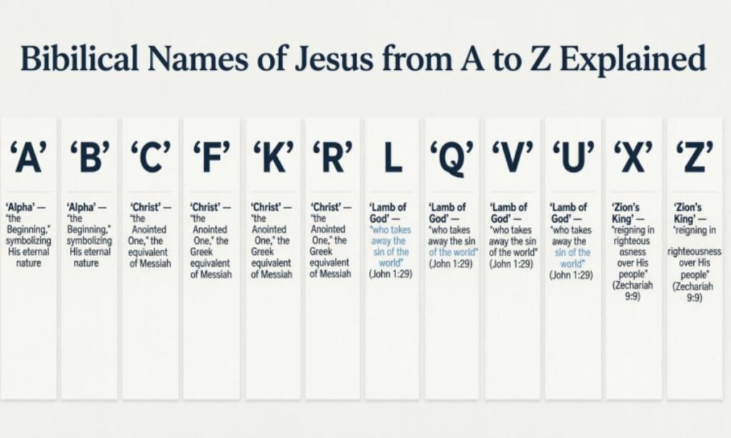 Biblical Names of Jesus from A to Z Explained