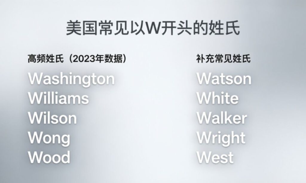 Common Surnames That Begin with W in the U.S.