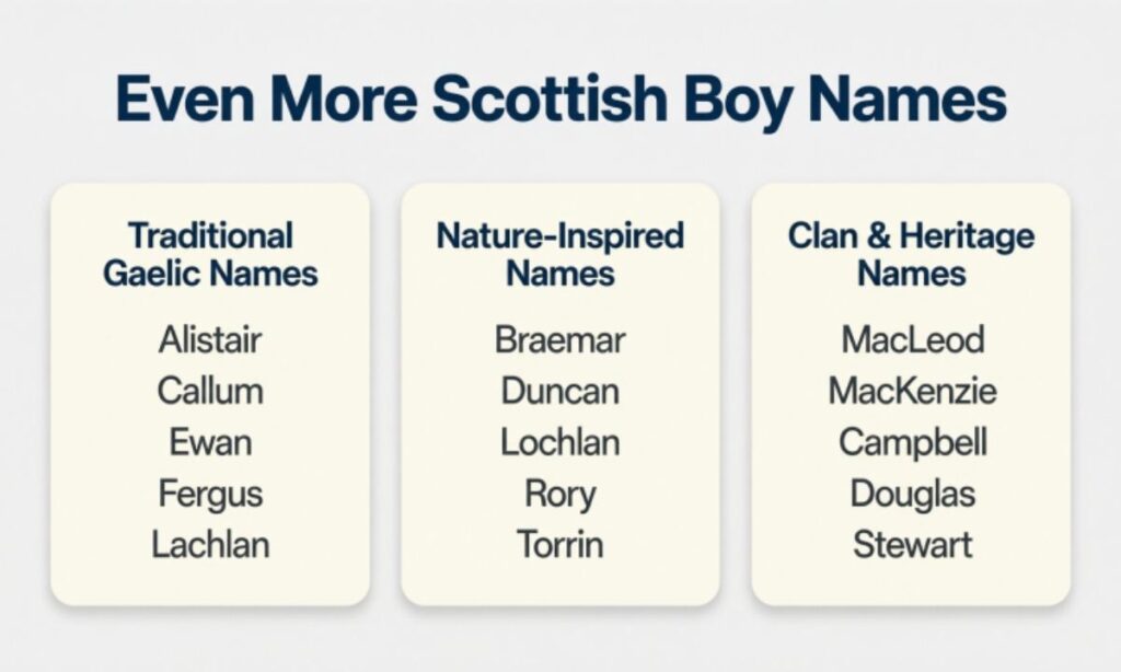 Even More Scottish Boy Names