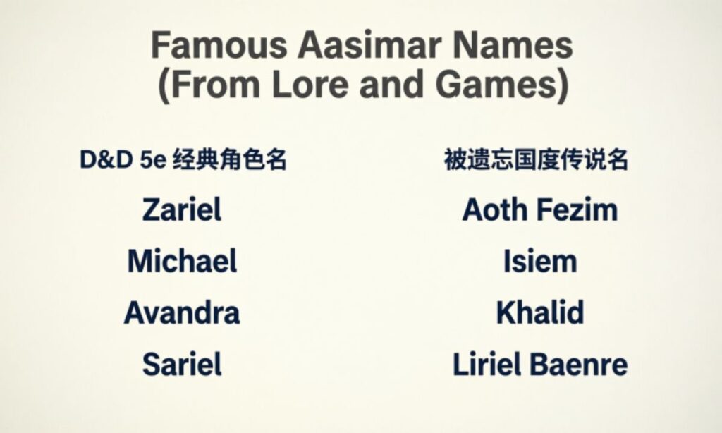 Famous Aasimar Names (From Lore and Games)