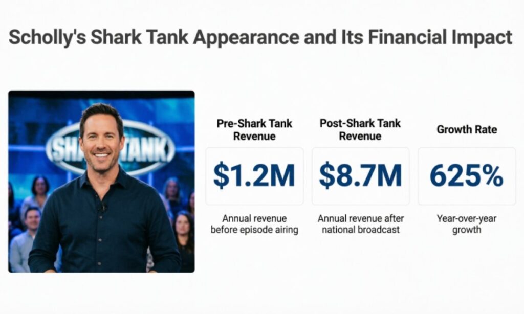 Scholly's Shark Tank Appearance and Its Financial Impact