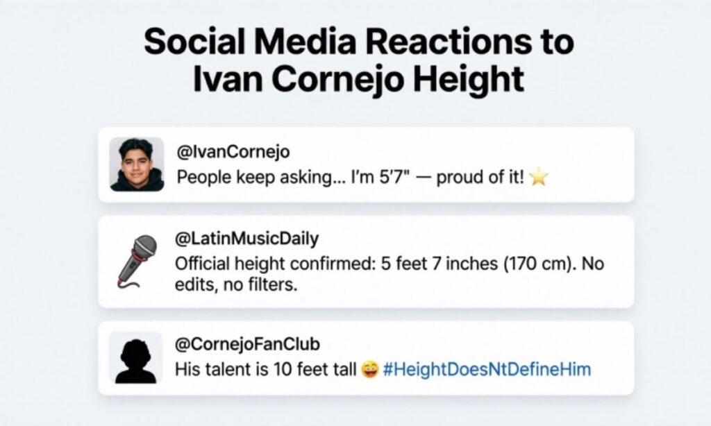 Social Media Reactions to Ivan Cornejo Height