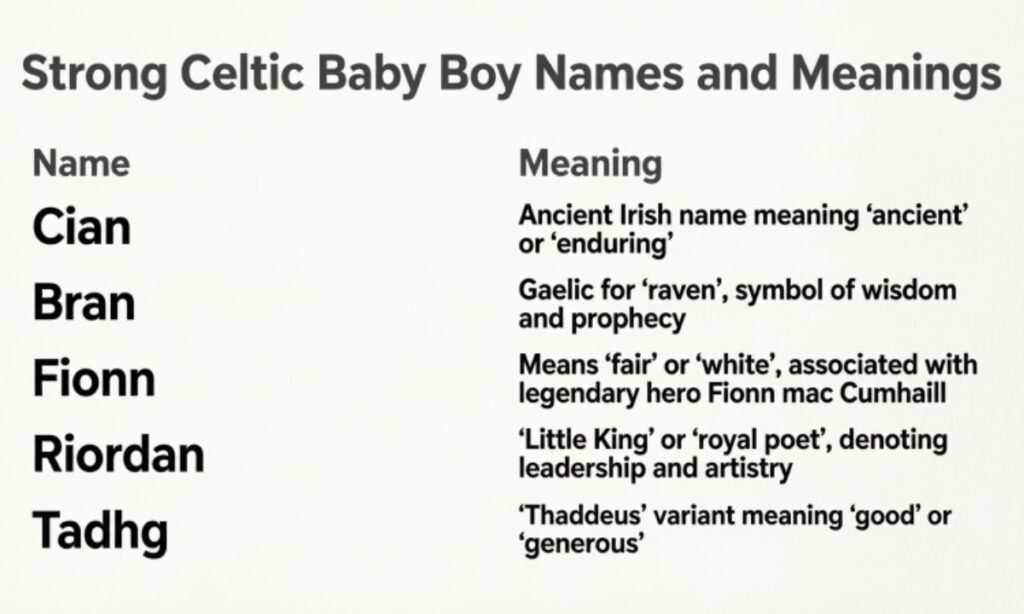 Strong Celtic Baby Boy Names and Meanings