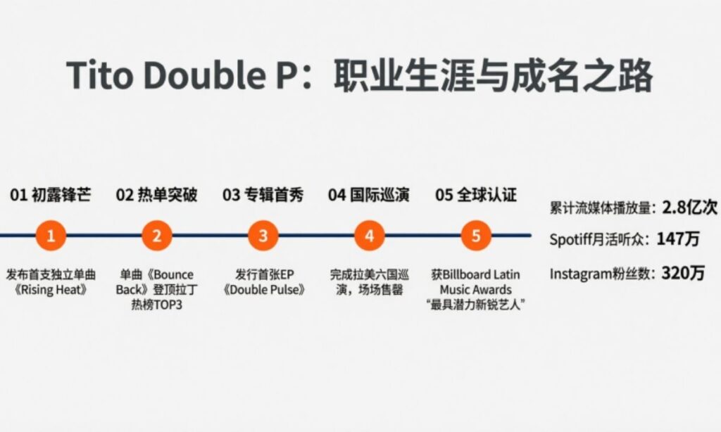 Tito Double P Career and Rise to Fame