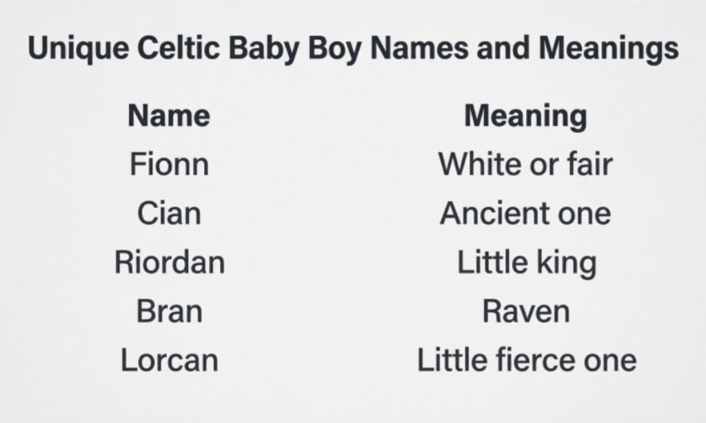 Unique Celtic Baby Boy Names and Meanings