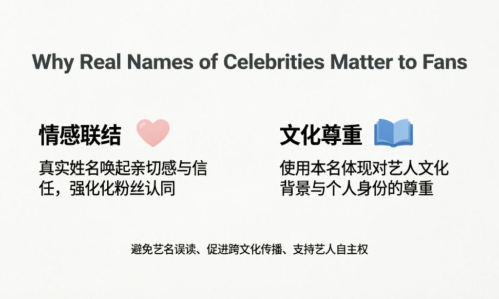 Why Real Names of Celebrities Matter to Fans