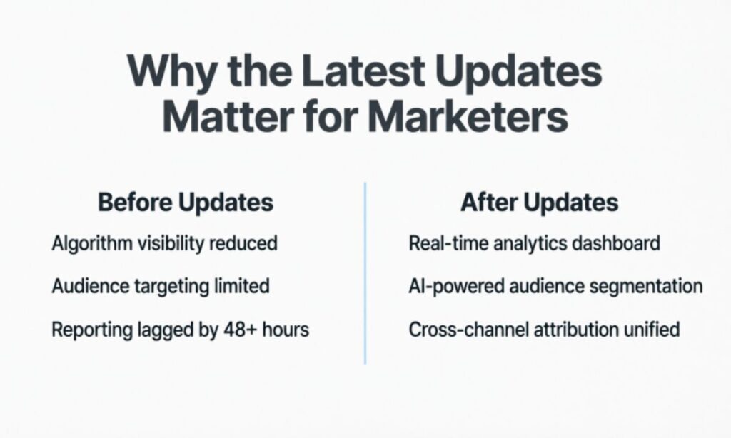 Why the Latest Updates Matter for Marketers