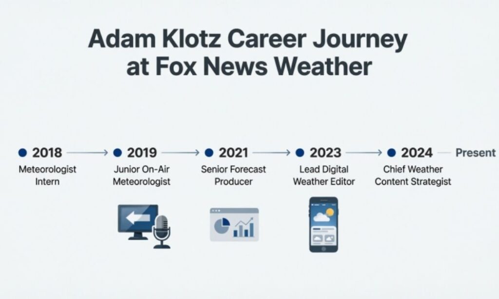 Adam Klotz Career Journey at Fox News Weather