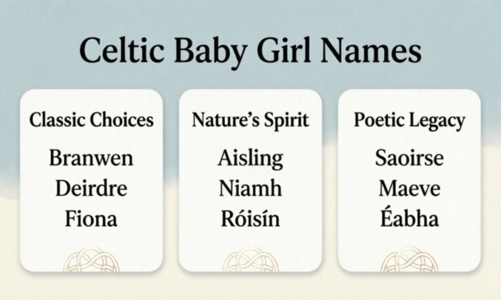 Celtic Baby Girl Names