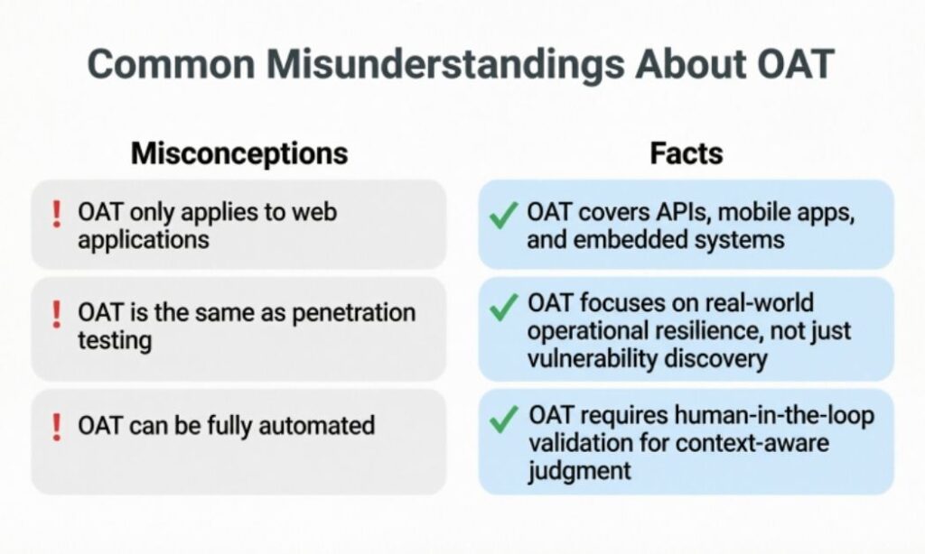 Common Misunderstandings About OAT