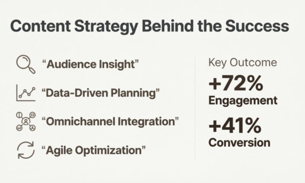 Content Strategy Behind the Success