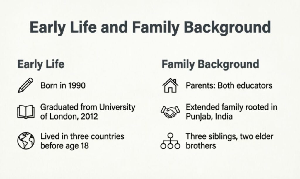 Early Life and Family Background