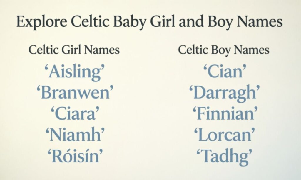 Explore Celtic Baby Girl and Boy Names