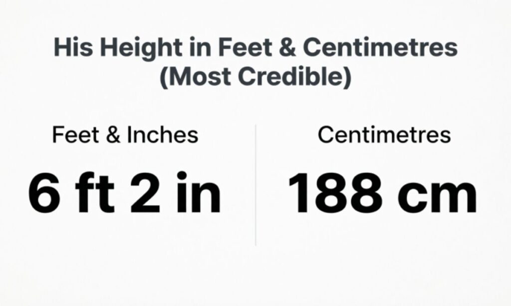 His Height in Feet & Centimetres (Most Credible)