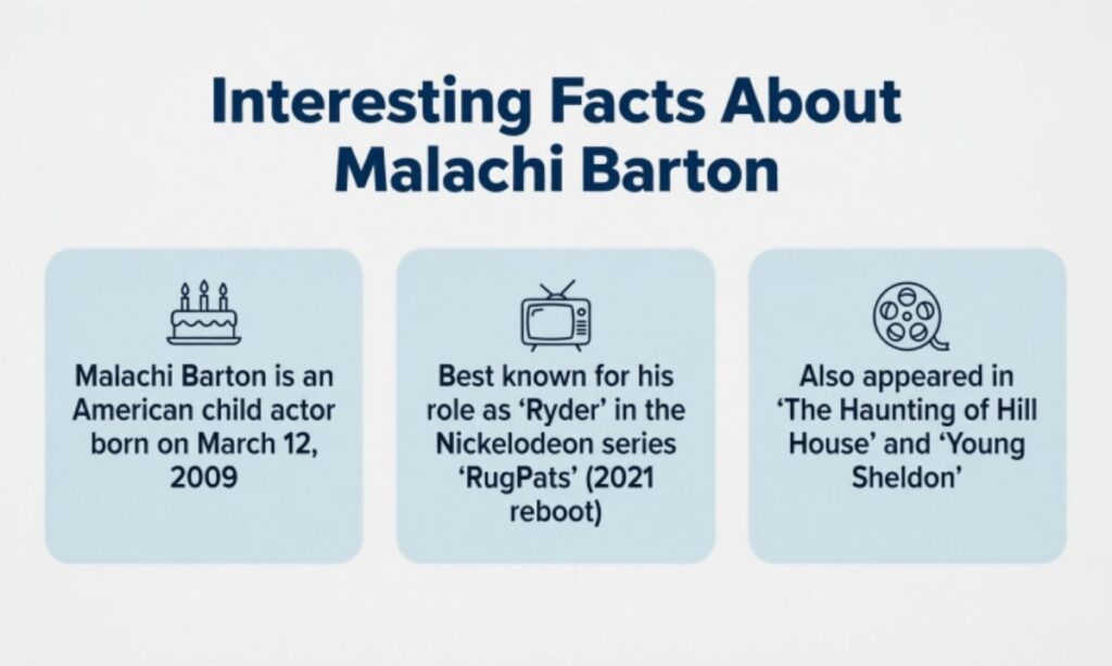 Interesting Facts About Malachi Barton