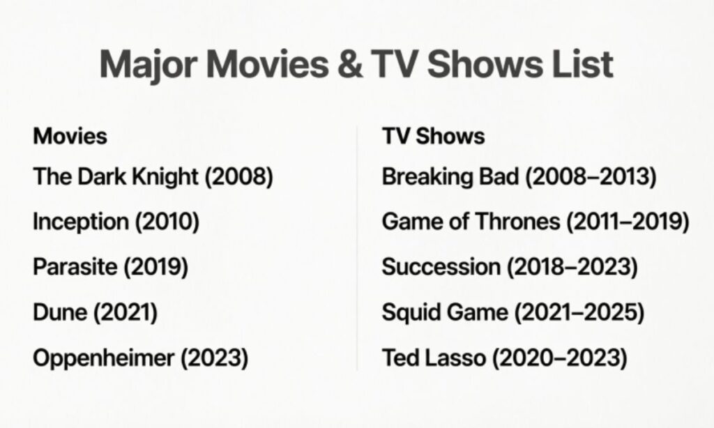 Major Movies & TV Shows List