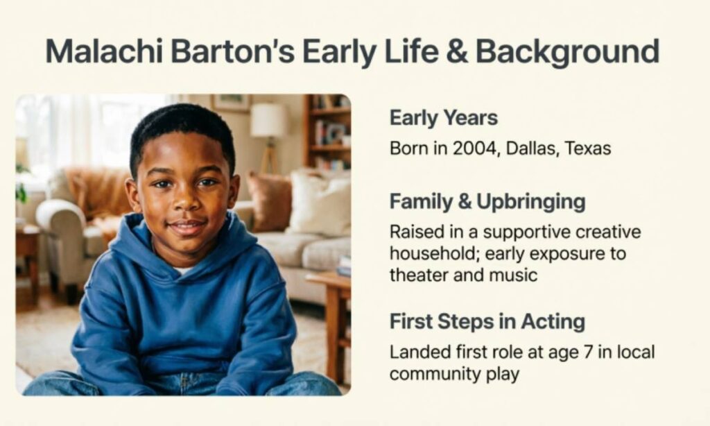 Malachi Barton's Early Life & Background