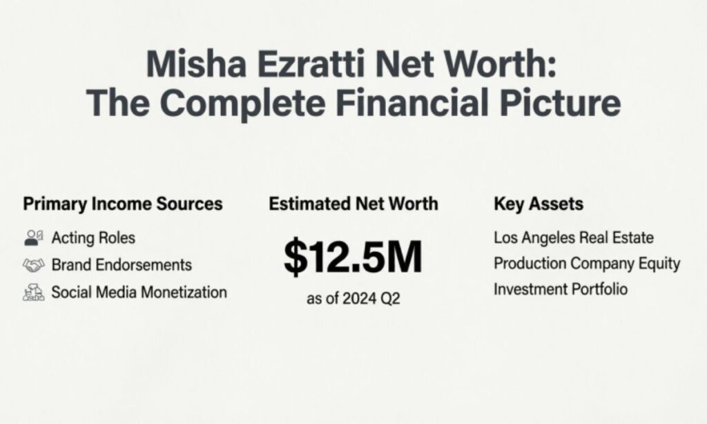 Misha Ezratti Net Worth: The Complete Financial Picture
