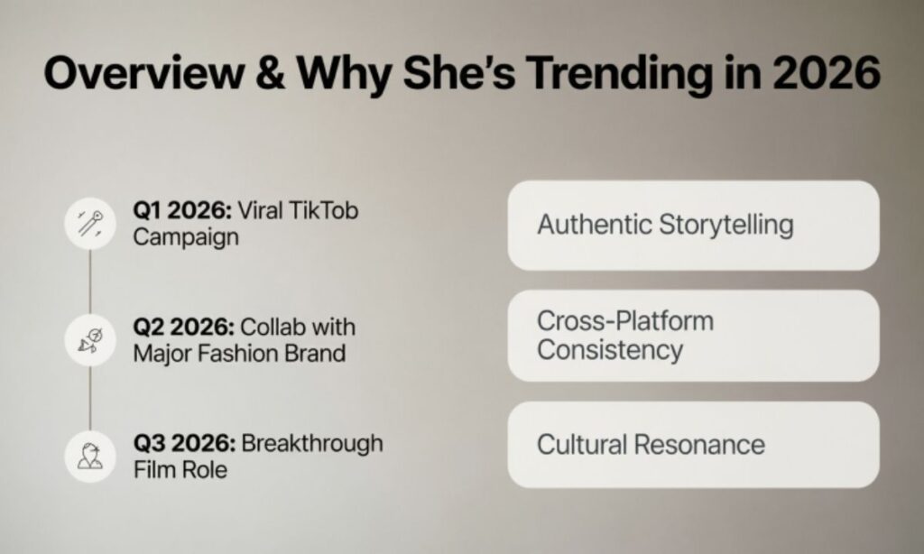 Overview & Why She's Trending in 2026