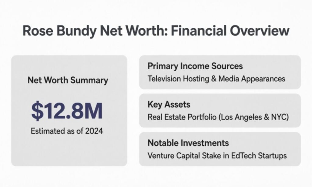 Rose Bundy Net Worth Financial Overview