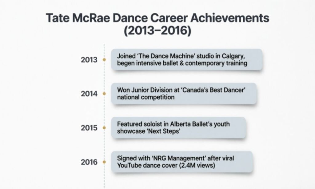 Tate McRae Dance Career Achievements (2013–2016)