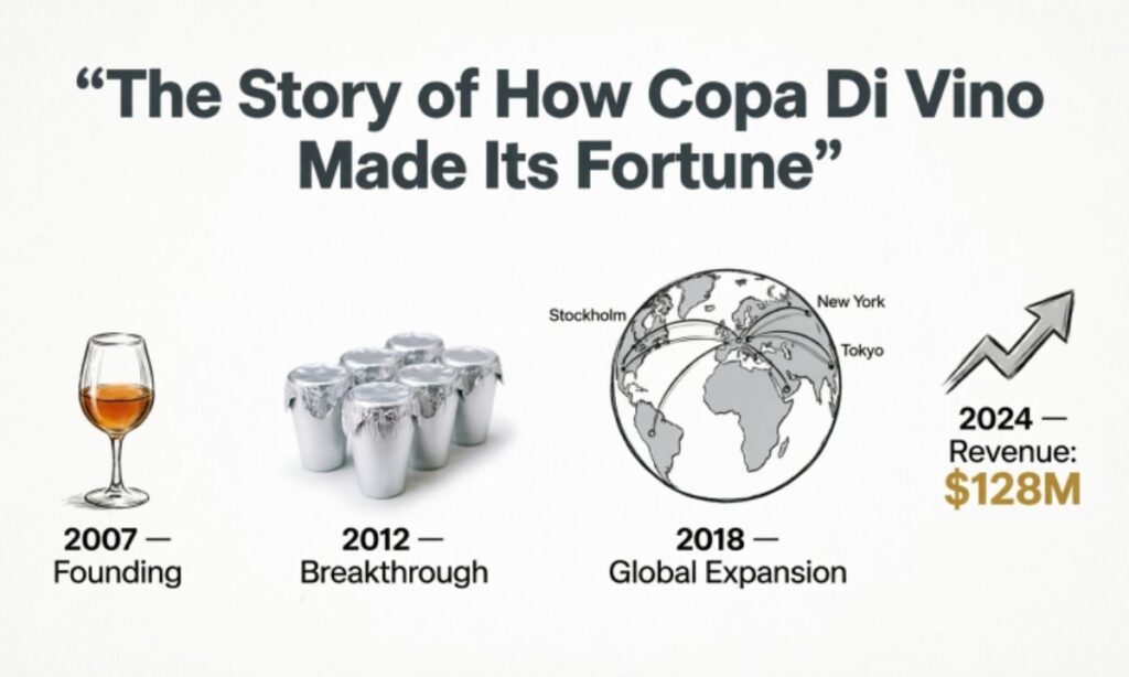 The Story of How Copa Di Vino Made Its Fortune