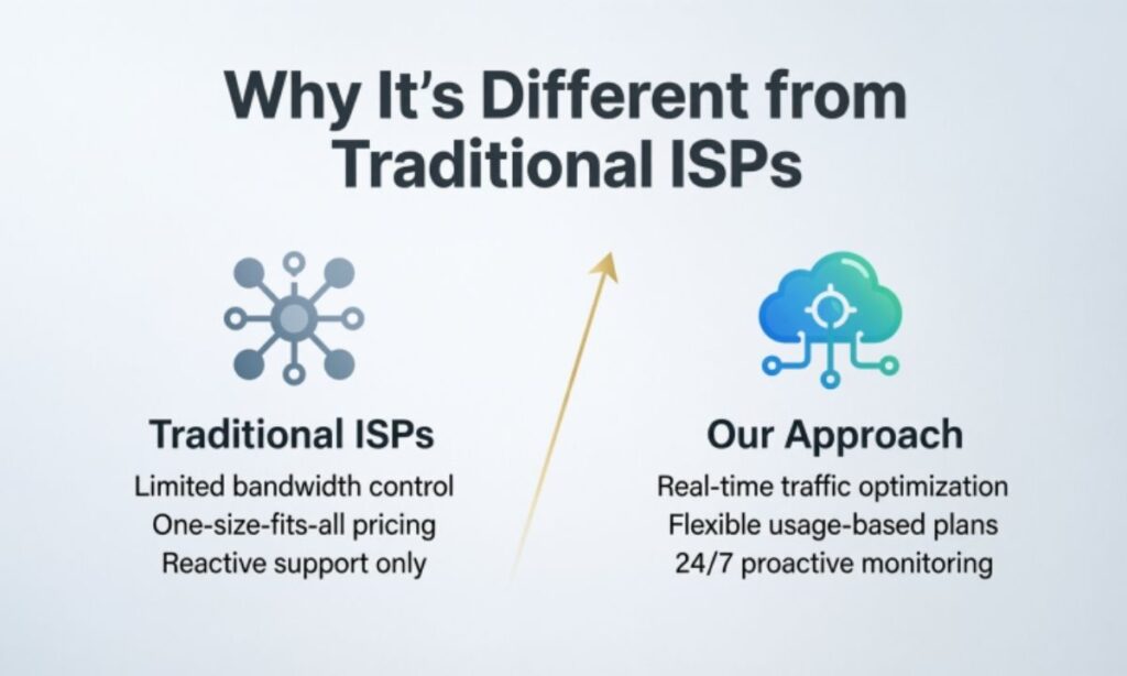 Why It's Different from Traditional ISPs