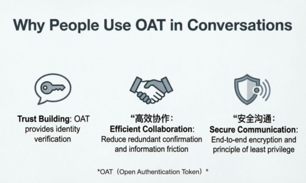 Why People Use OAT in Conversations
