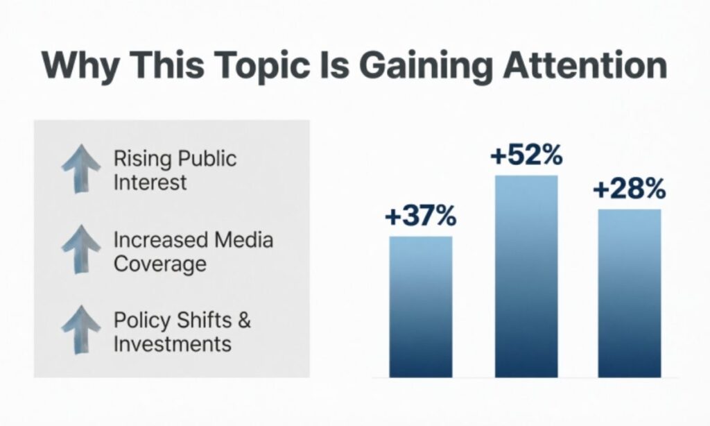 Why This Topic Is Gaining Attention
